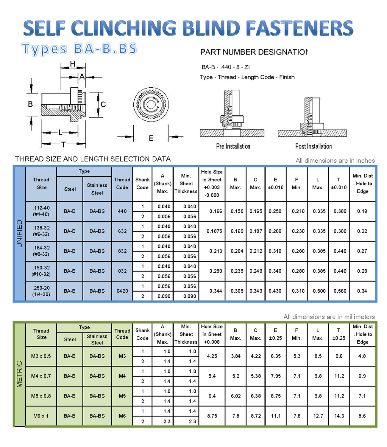 SELFCLINCHING BLIND FASTENERS BAB.BS